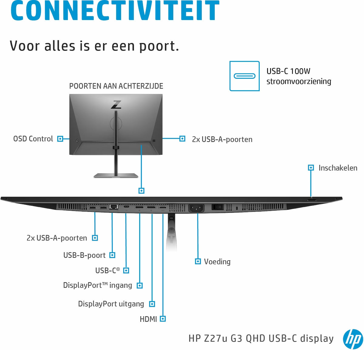 HP Z27u G3 aansluitingen